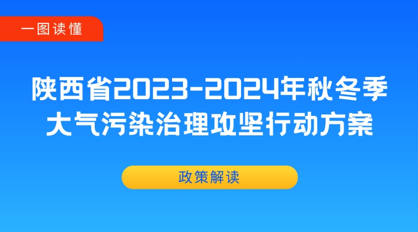 环保政策速递 | 陕西省2023—2024年秋冬季大气污染治理攻坚行动方案